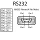 1 Port RS232 PoE